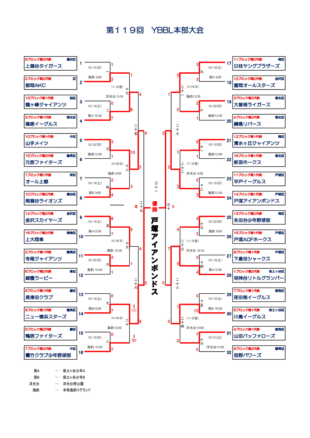 第119回 YBBL秋季大会 本部大会