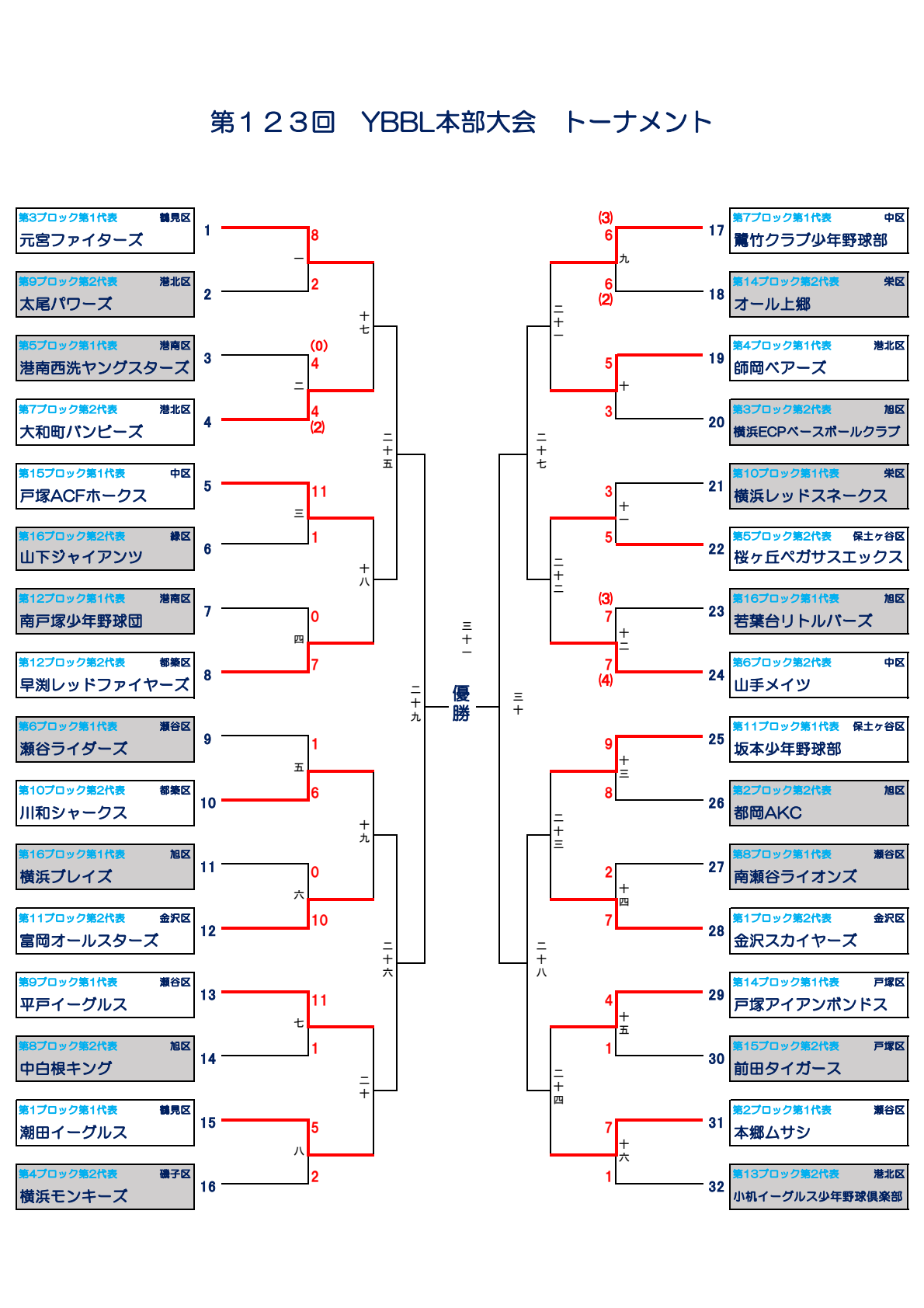 第123回 YBBL秋季大会 本部大会