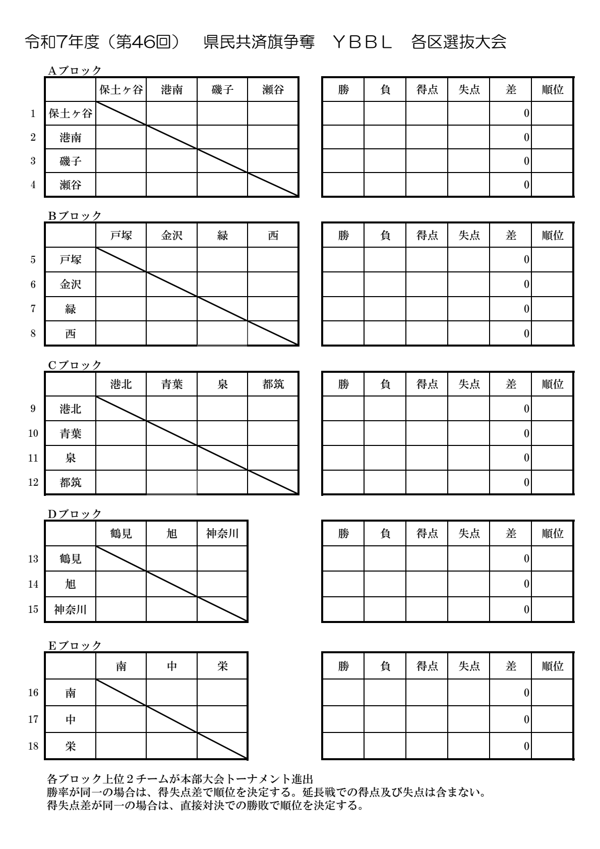 横浜市各区選抜大会(第46回選抜ブロック)